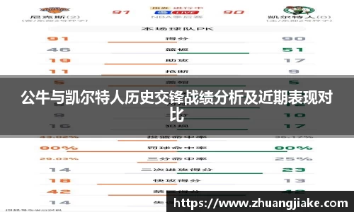 公牛与凯尔特人历史交锋战绩分析及近期表现对比